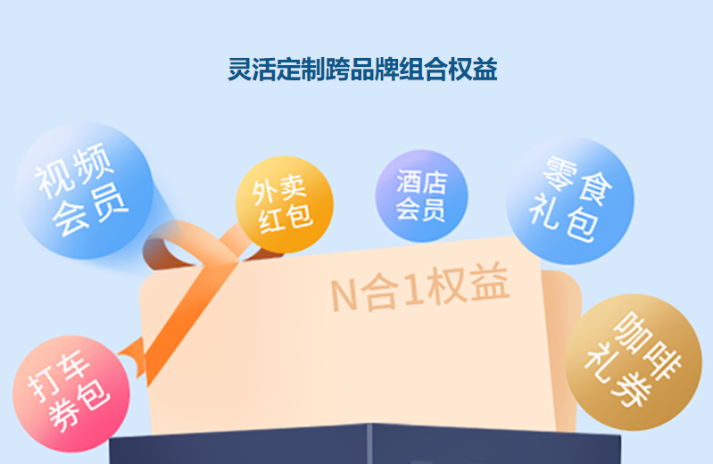 影视会员货源批发对接流程示意图